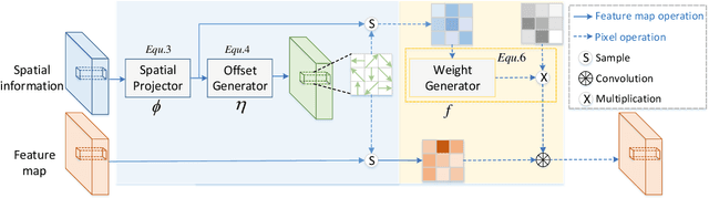 Figure 2 for Spatial Information Guided Convolution for Real-Time RGBD Semantic Segmentation