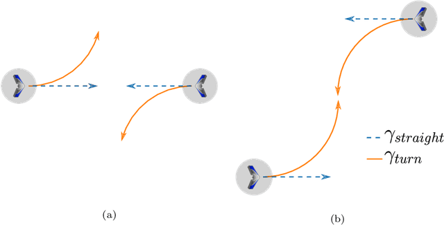 Figure 1 for Model Free Barrier Functions via Implicit Evading Maneuvers