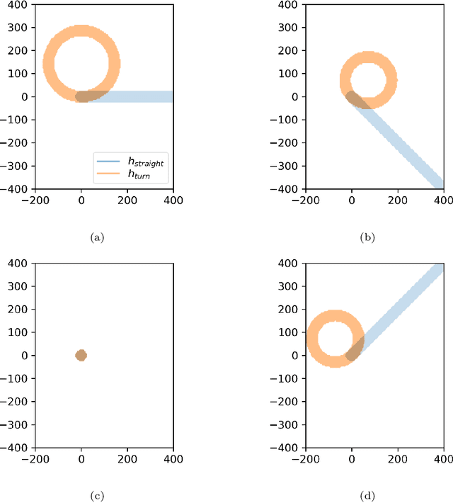 Figure 4 for Model Free Barrier Functions via Implicit Evading Maneuvers