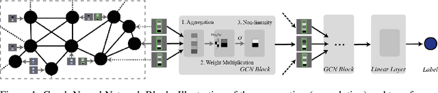 Figure 1 for Tuning the Geometry of Graph Neural Networks