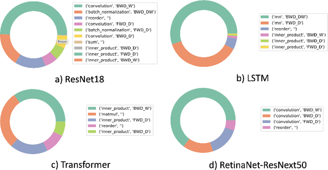 Figure 3 for Deep Learning Models on CPUs: A Methodology for Efficient Training