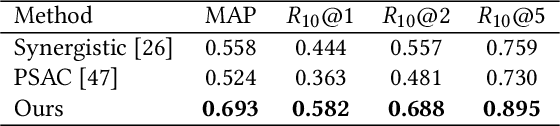 Figure 4 for MHMS: Multimodal Hierarchical Multimedia Summarization