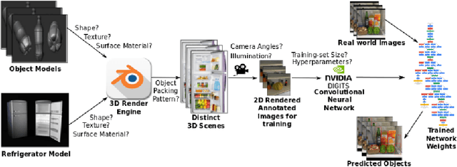 Figure 1 for Object Detection Using Deep CNNs Trained on Synthetic Images