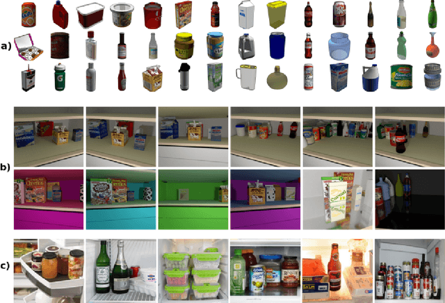 Figure 2 for Object Detection Using Deep CNNs Trained on Synthetic Images