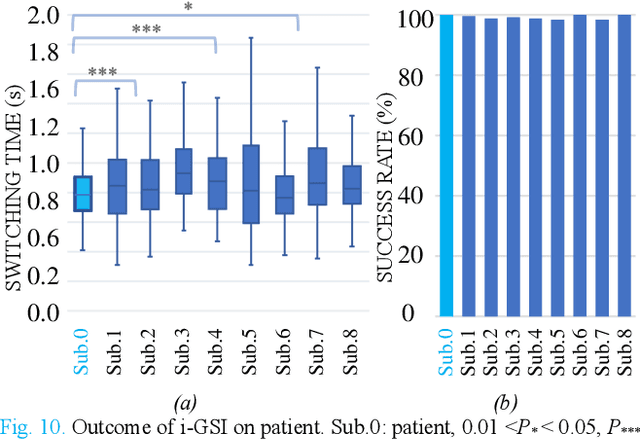 Figure 2 for i-GSI: A Fast and Reliable Grasp-type Switching Interface based on Augmented Reality and Eye-tracking