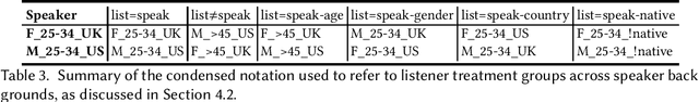 Figure 3 for The Effect of Sociocultural Variables on Sarcasm Communication Online