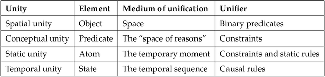 Figure 1 for Making sense of sensory input