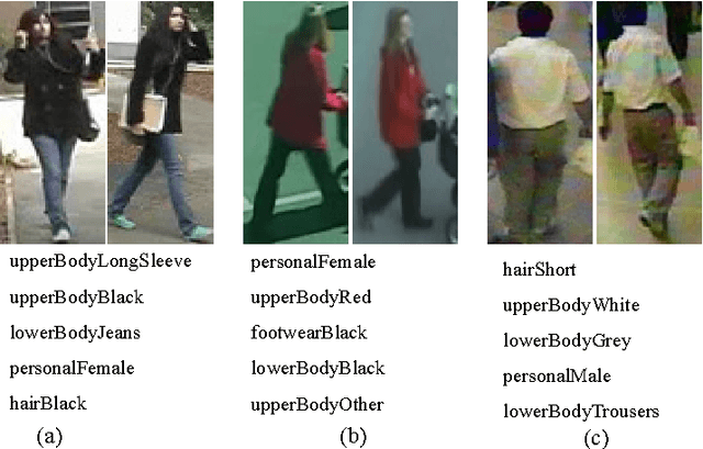 Figure 1 for Deep Attributes Driven Multi-Camera Person Re-identification