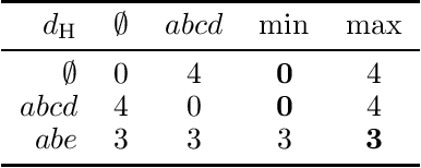 Figure 1 for Surprise Minimization Revision Operators