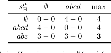 Figure 3 for Surprise Minimization Revision Operators