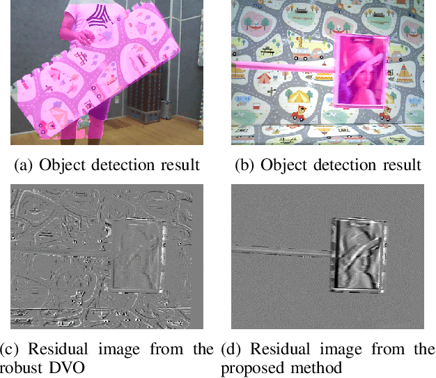 Figure 1 for Moving object detection for visual odometry in a dynamic environment based on occlusion accumulation