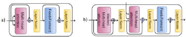 Figure 2 for AttendAffectNet: Self-Attention based Networks for Predicting Affective Responses from Movies