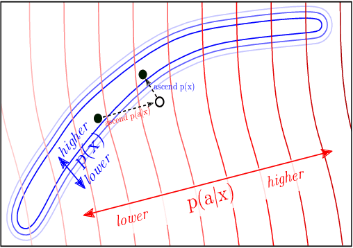 Figure 4 for Plug and Play Language Models: A Simple Approach to Controlled Text Generation