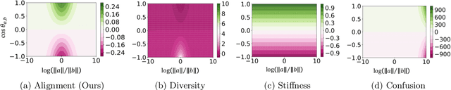 Figure 3 for Extreme Memorization via Scale of Initialization