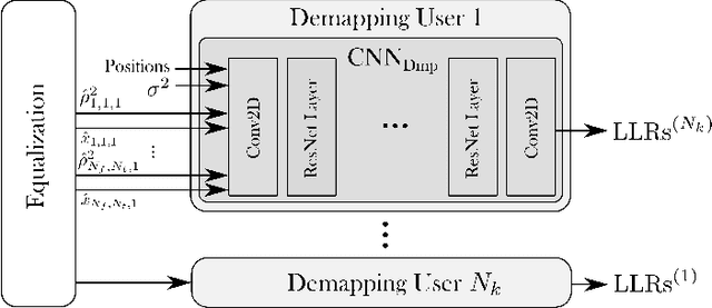 Figure 4 for Machine Learning for MU-MIMO Receive Processing in OFDM Systems