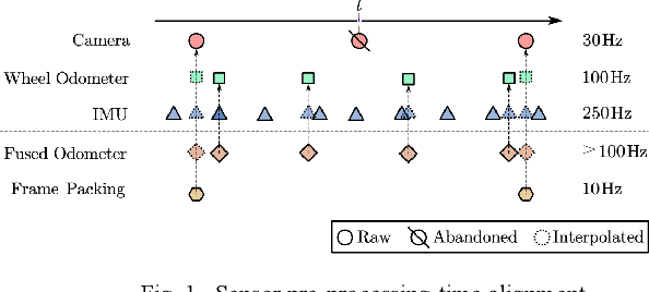 Figure 1 for Robust tightly coupled pose estimation based on monocular vision, inertia, and wheel speed