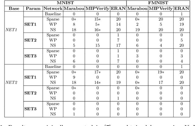 Figure 2 for NeVer 2.0: Learning, Verification and Repair of Deep Neural Networks