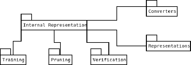 Figure 1 for NeVer 2.0: Learning, Verification and Repair of Deep Neural Networks