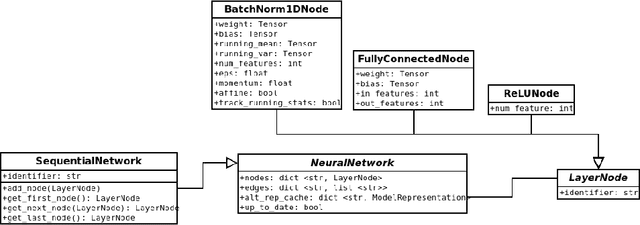 Figure 3 for NeVer 2.0: Learning, Verification and Repair of Deep Neural Networks
