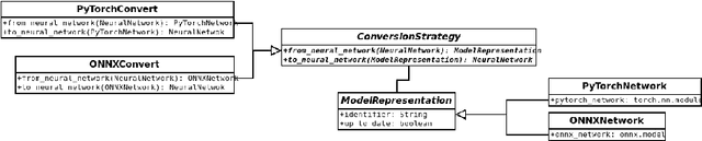 Figure 4 for NeVer 2.0: Learning, Verification and Repair of Deep Neural Networks