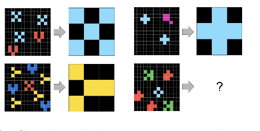 Figure 1 for Neural-guided, Bidirectional Program Search for Abstraction and Reasoning
