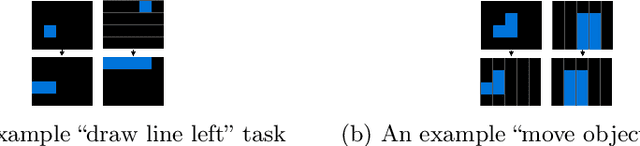 Figure 3 for Neural-guided, Bidirectional Program Search for Abstraction and Reasoning