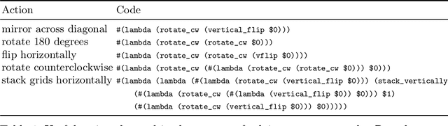 Figure 2 for Neural-guided, Bidirectional Program Search for Abstraction and Reasoning