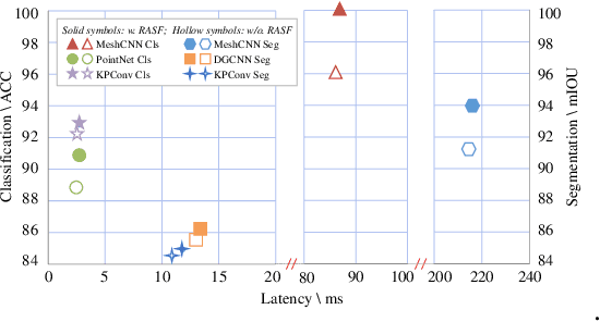 Figure 1 for Representation-Agnostic Shape Fields
