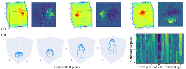 Figure 2 for Representation-Agnostic Shape Fields