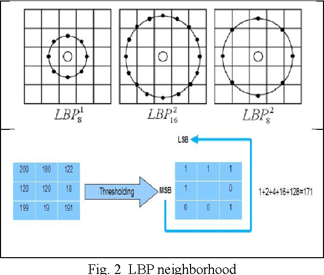 Figure 2 for Image Retrieval Based on LBP Pyramidal Multiresolution using Reversible Watermarking
