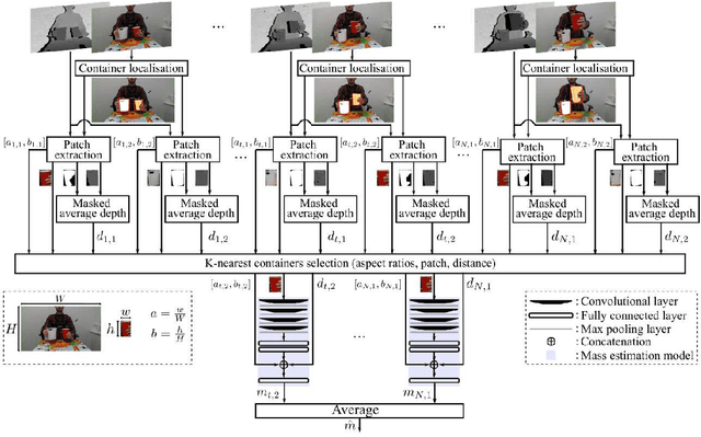 Figure 1 for Container Localisation and Mass Estimation with an RGB-D Camera