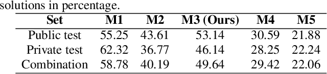 Figure 2 for Container Localisation and Mass Estimation with an RGB-D Camera