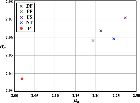 Figure 4 for Detect and Locate: A Face Anti-Manipulation Approach with Semantic and Noise-level Supervision