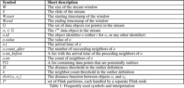 Figure 2 for Continuous Outlier Mining of Streaming Data in Flink