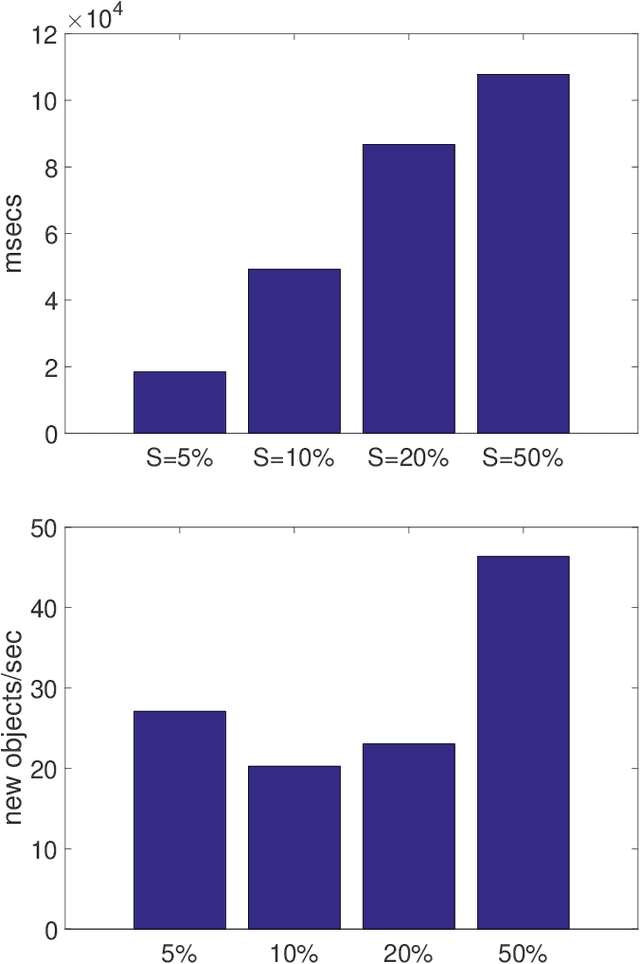 Figure 4 for Continuous Outlier Mining of Streaming Data in Flink