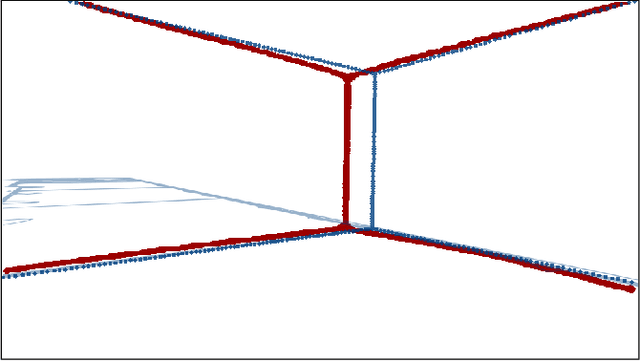 Figure 4 for Robot Localization in Floor Plans Using a Room Layout Edge Extraction Network