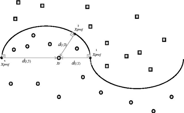 Figure 1 for Deep Learning with Eigenvalue Decay Regularizer