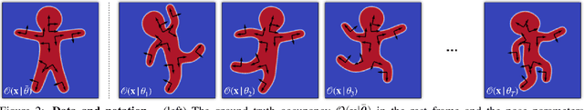 Figure 3 for NASA: Neural Articulated Shape Approximation