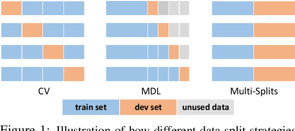 Figure 2 for FewNLU: Benchmarking State-of-the-Art Methods for Few-Shot Natural Language Understanding