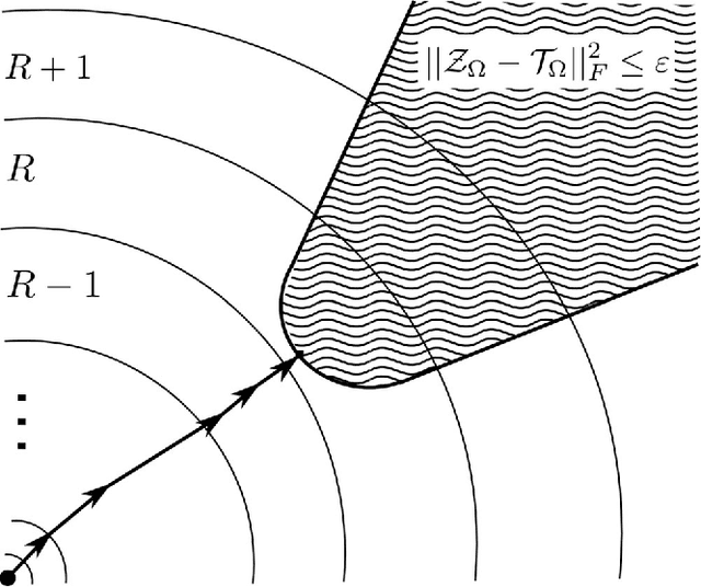 Figure 1 for Smooth PARAFAC Decomposition for Tensor Completion