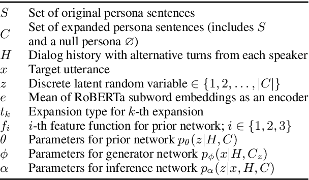 Figure 2 for Like hiking? You probably enjoy nature: Persona-grounded Dialog with Commonsense Expansions