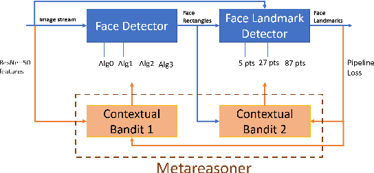 Figure 1 for Metareasoning in Modular Software Systems: On-the-Fly Configuration using Reinforcement Learning with Rich Contextual Representations