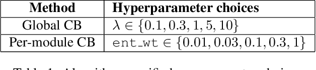 Figure 2 for Metareasoning in Modular Software Systems: On-the-Fly Configuration using Reinforcement Learning with Rich Contextual Representations