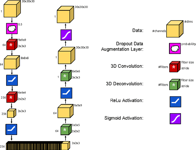 Figure 1 for VConv-DAE: Deep Volumetric Shape Learning Without Object Labels