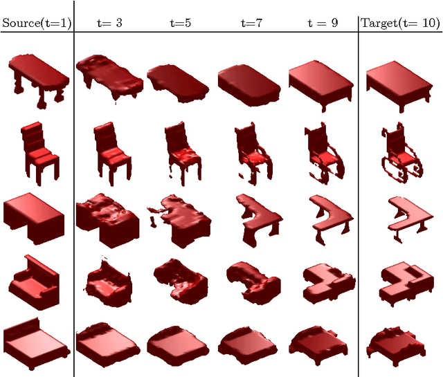 Figure 3 for VConv-DAE: Deep Volumetric Shape Learning Without Object Labels