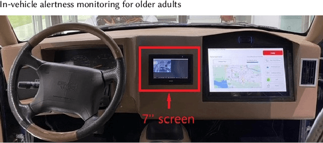 Figure 3 for In-vehicle alertness monitoring for older adults