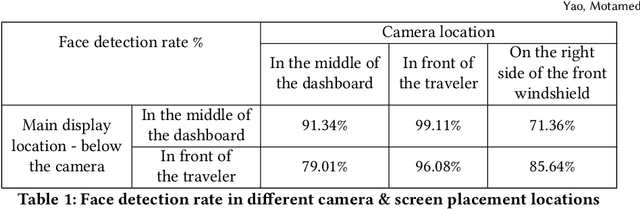 Figure 2 for In-vehicle alertness monitoring for older adults