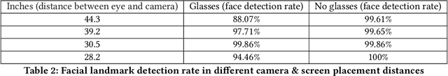 Figure 4 for In-vehicle alertness monitoring for older adults