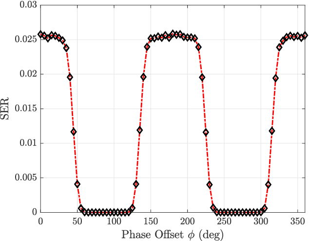 Figure 1 for Linear Jamming Bandits: Sample-Efficient Learning for Non-Coherent Digital Jamming