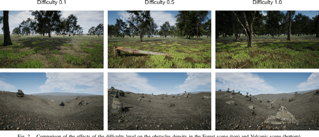 Figure 2 for MIDGARD: A Simulation Platform for Autonomous Navigation in Unstructured Environments